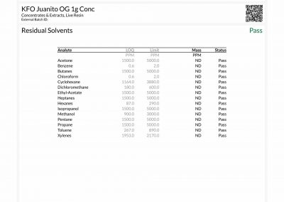 Certificate of Analysis by Trace Analytics for KFO's Juanito OG Concentrate