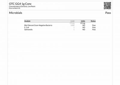 Certificate of Analysis by Trace Analytics for OTC's GG4 Concentrate