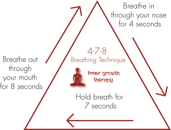 4 7 8 Breathing Technique Diagram