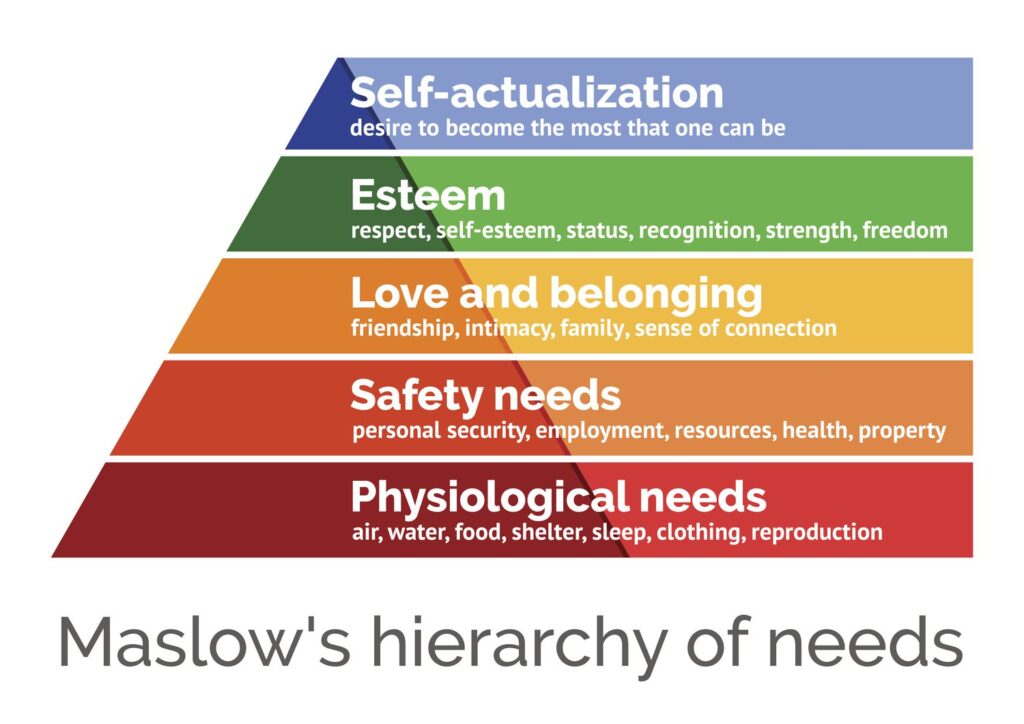 Maslow's Hierarchy of Needs Mental Health Model