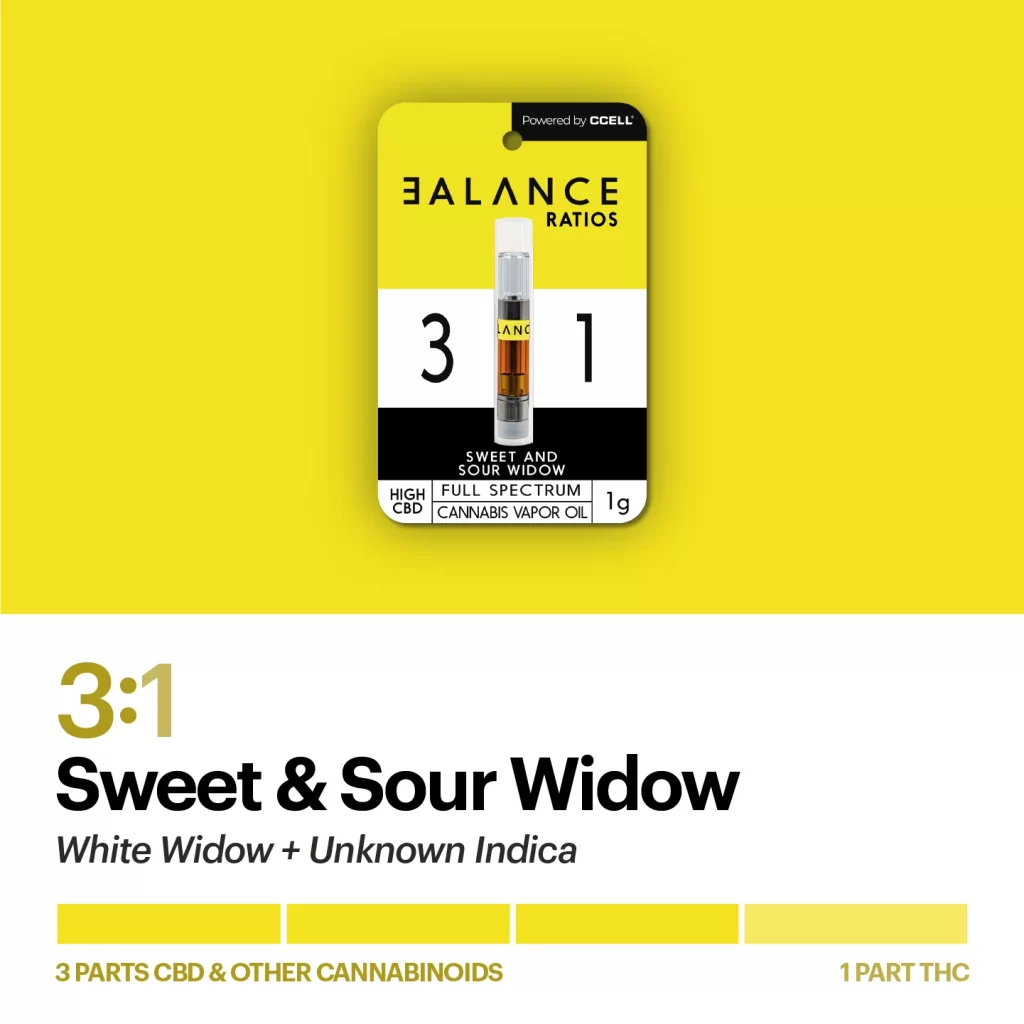 Balance Ratios Sweet and Sour Widow Cartridge