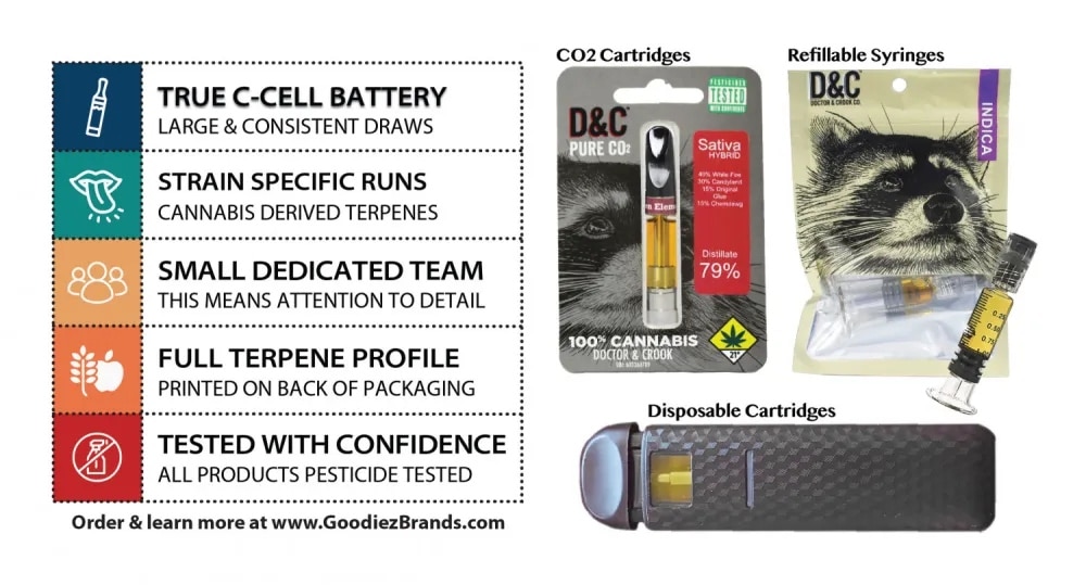 Doctor & Crook Vape Info Graphic